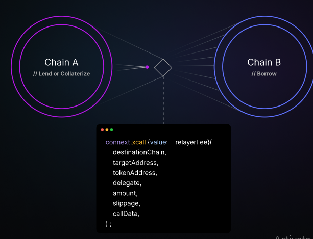 Connext cross-chain liquidity mechanism