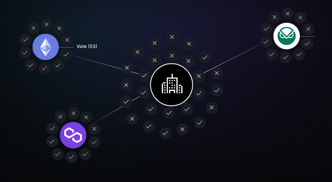 Connext governance model