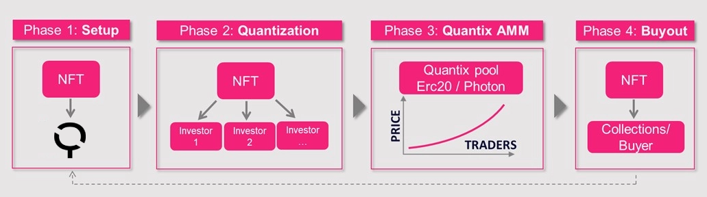 Quantix operating model