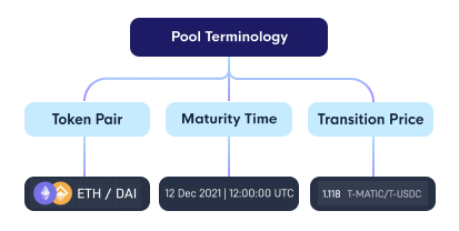 timeswap operating mechanism 2