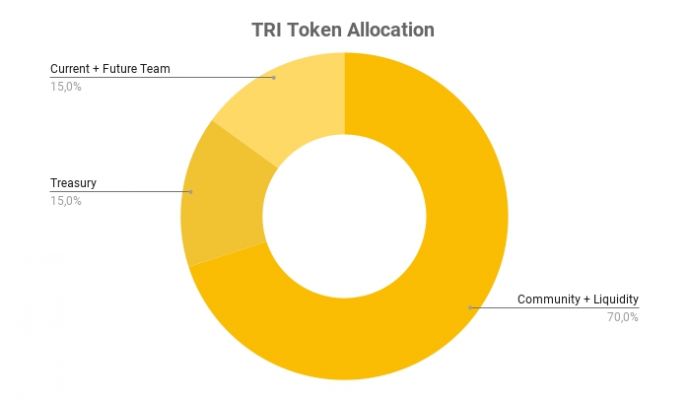 What is Trisolaris?  allocations