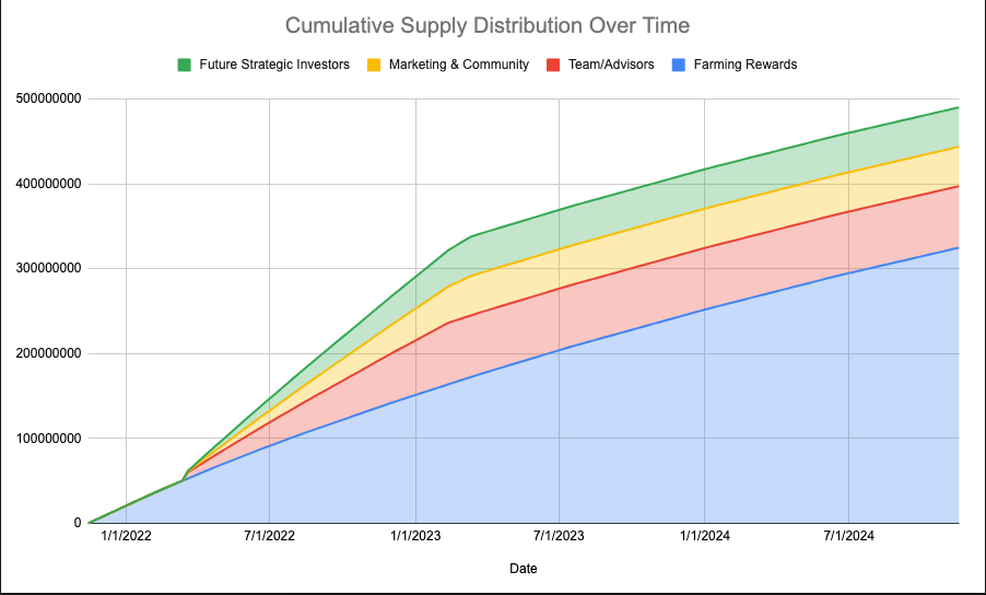 What is Trisolaris?  token release