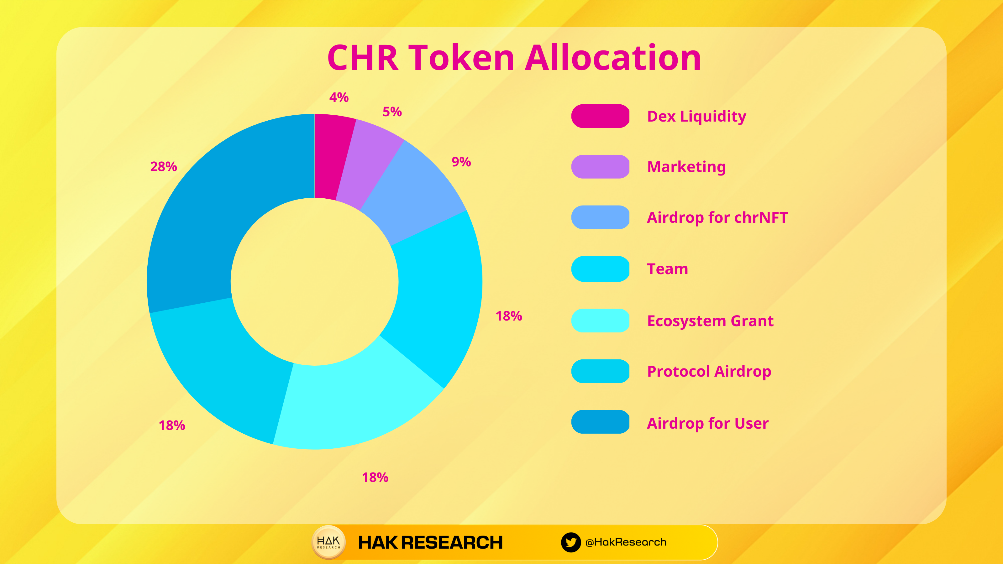 chr tokenomics