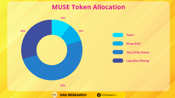 MUSE Token Allocation