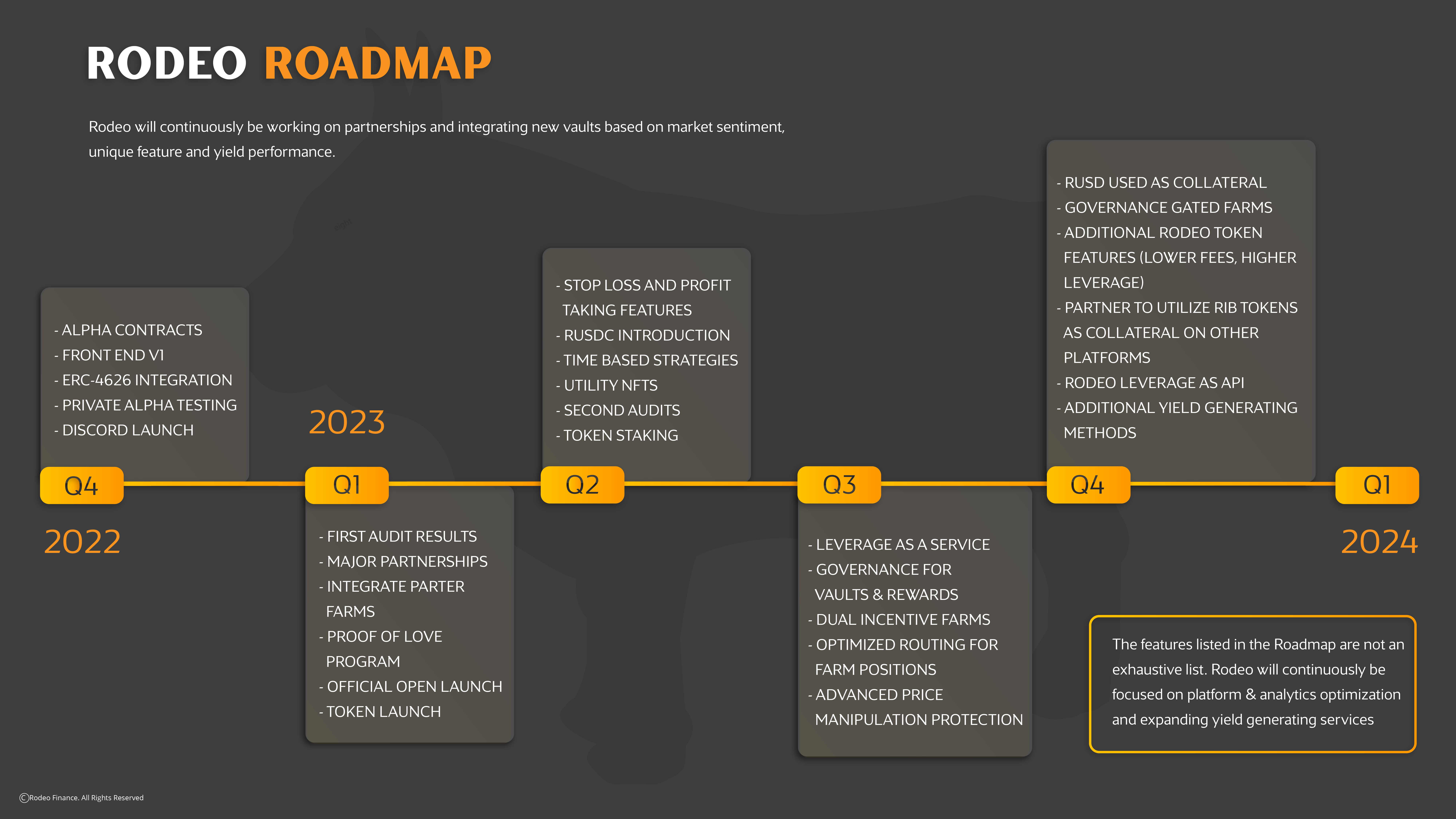 Rodeo Finance's development roadmap