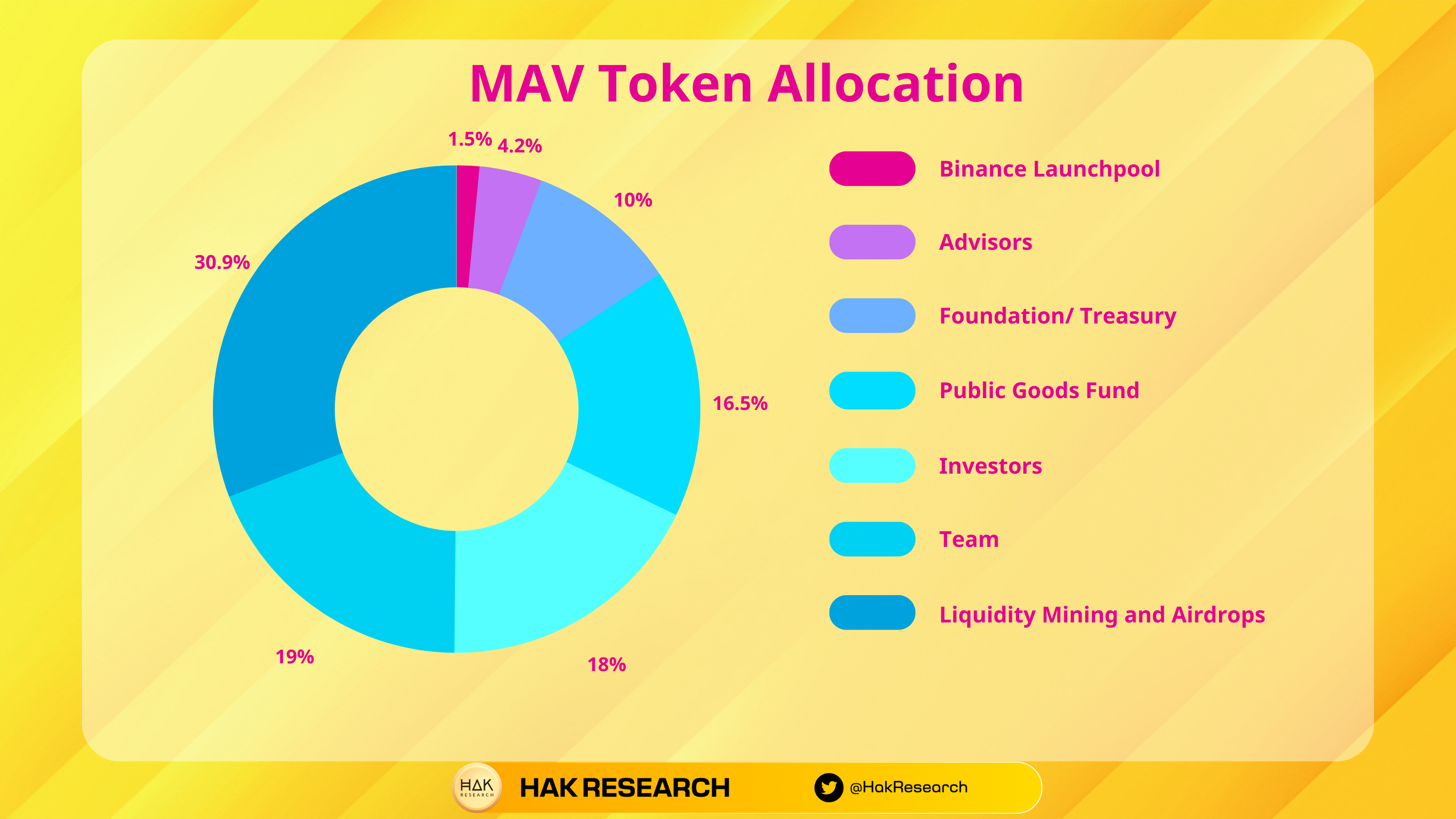 What is MAV?