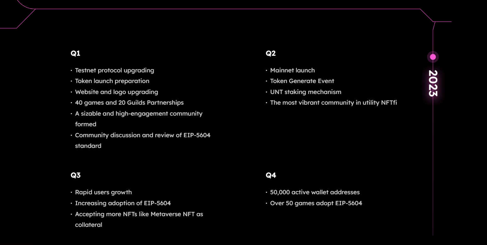 Ubiloan roadmap