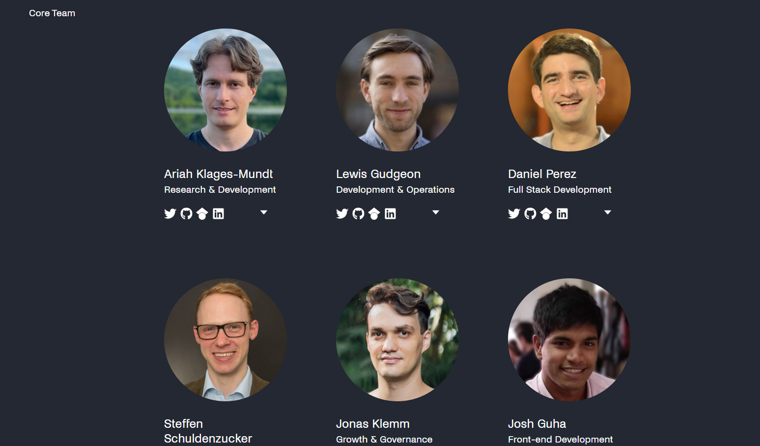 gyroscope protocol core team