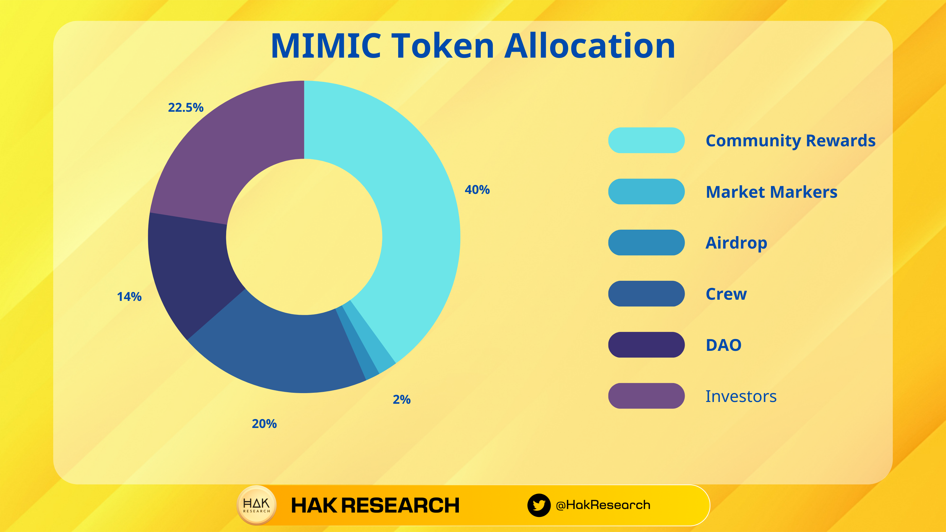 mimic token allocation