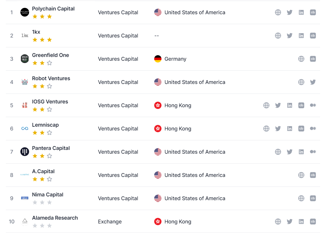 liquidity protocol investors