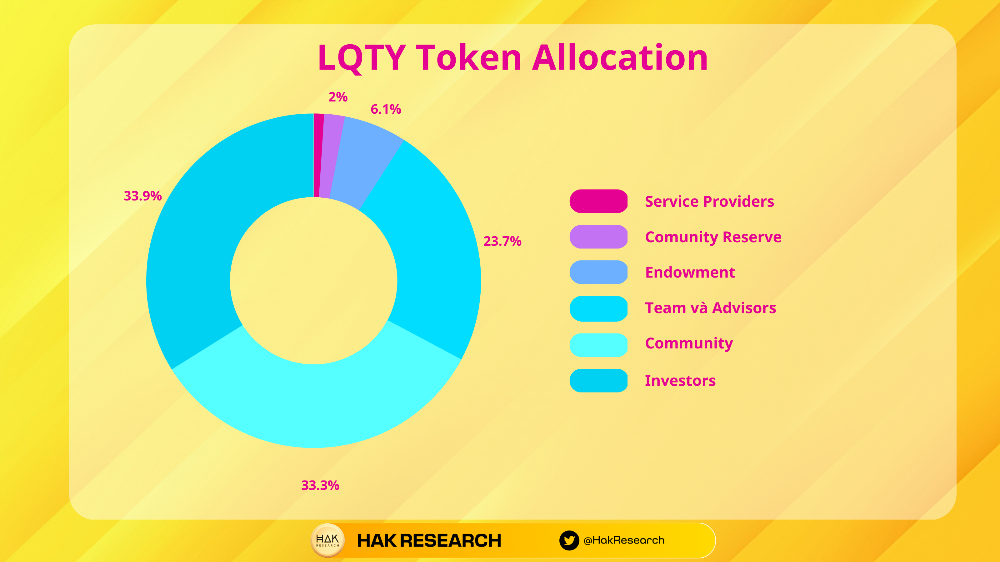 liqtity protocol token allocation