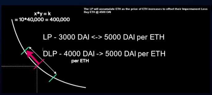 Price Pool on Poolshark