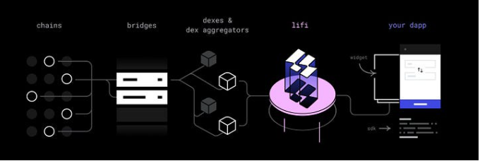 Li.Fi operating mechanism