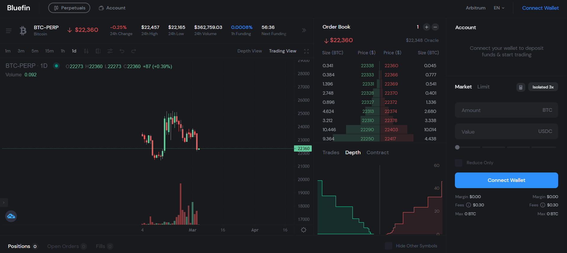 What is bluefin?