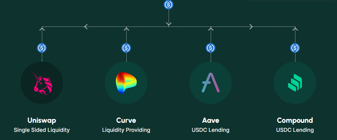 The model works on Affine