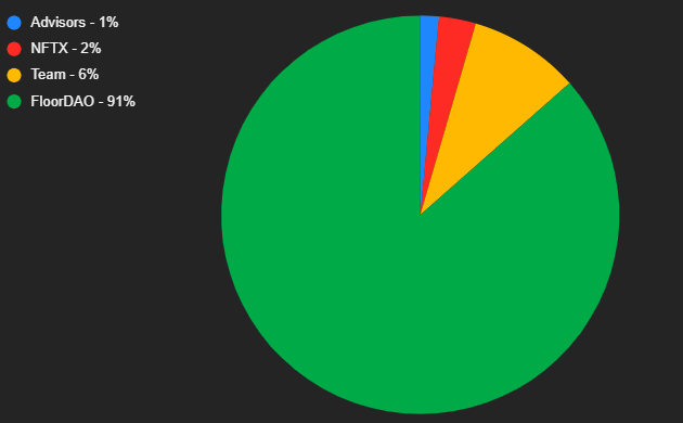 FLOOR Token Allocation