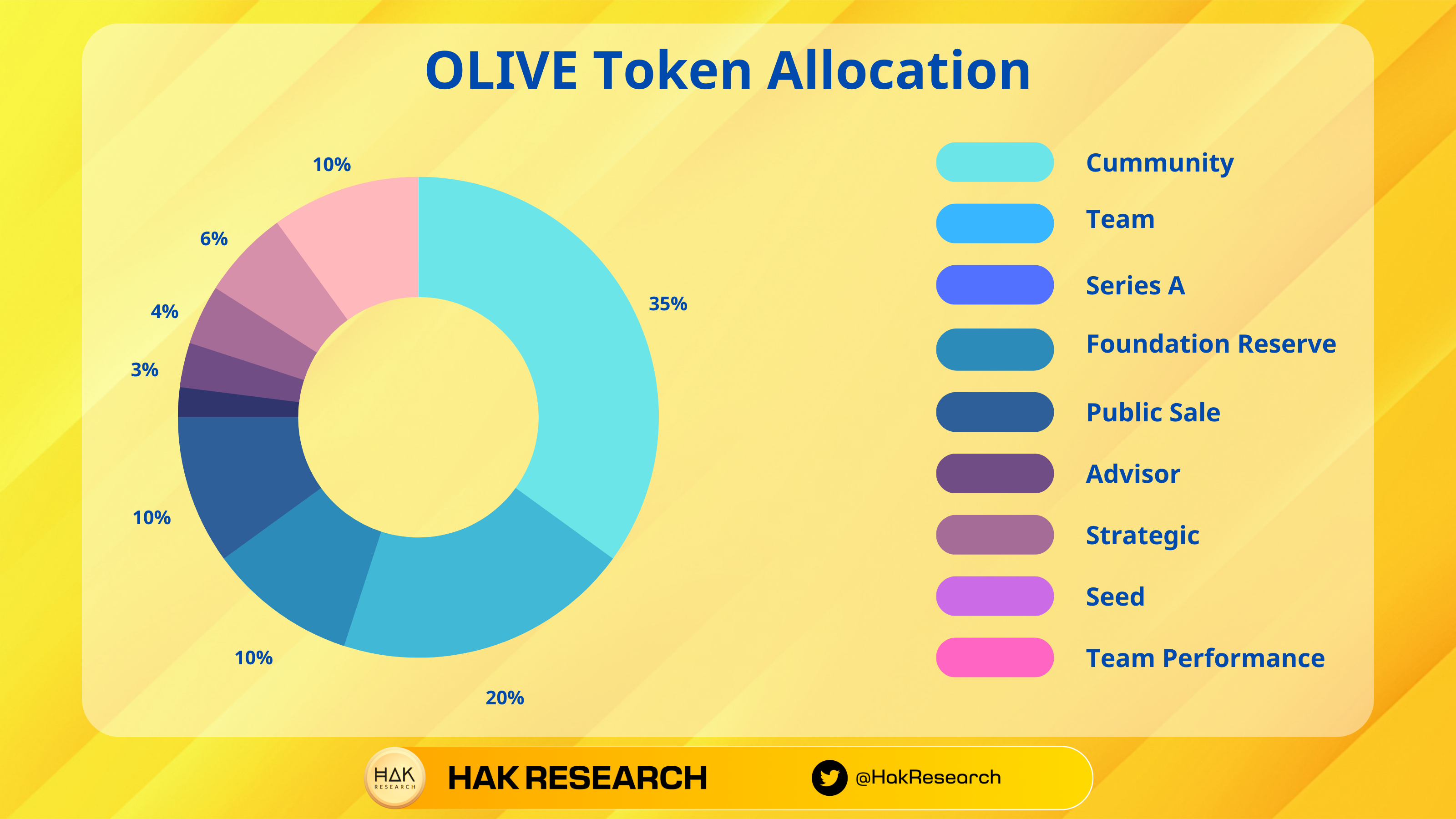 olive tokenomics