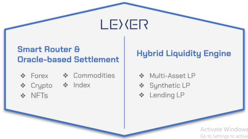 Lexer Infrastructure