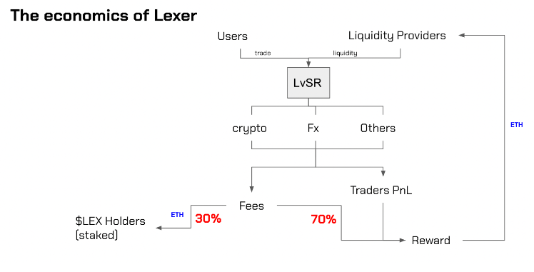 Lexer's compensation model