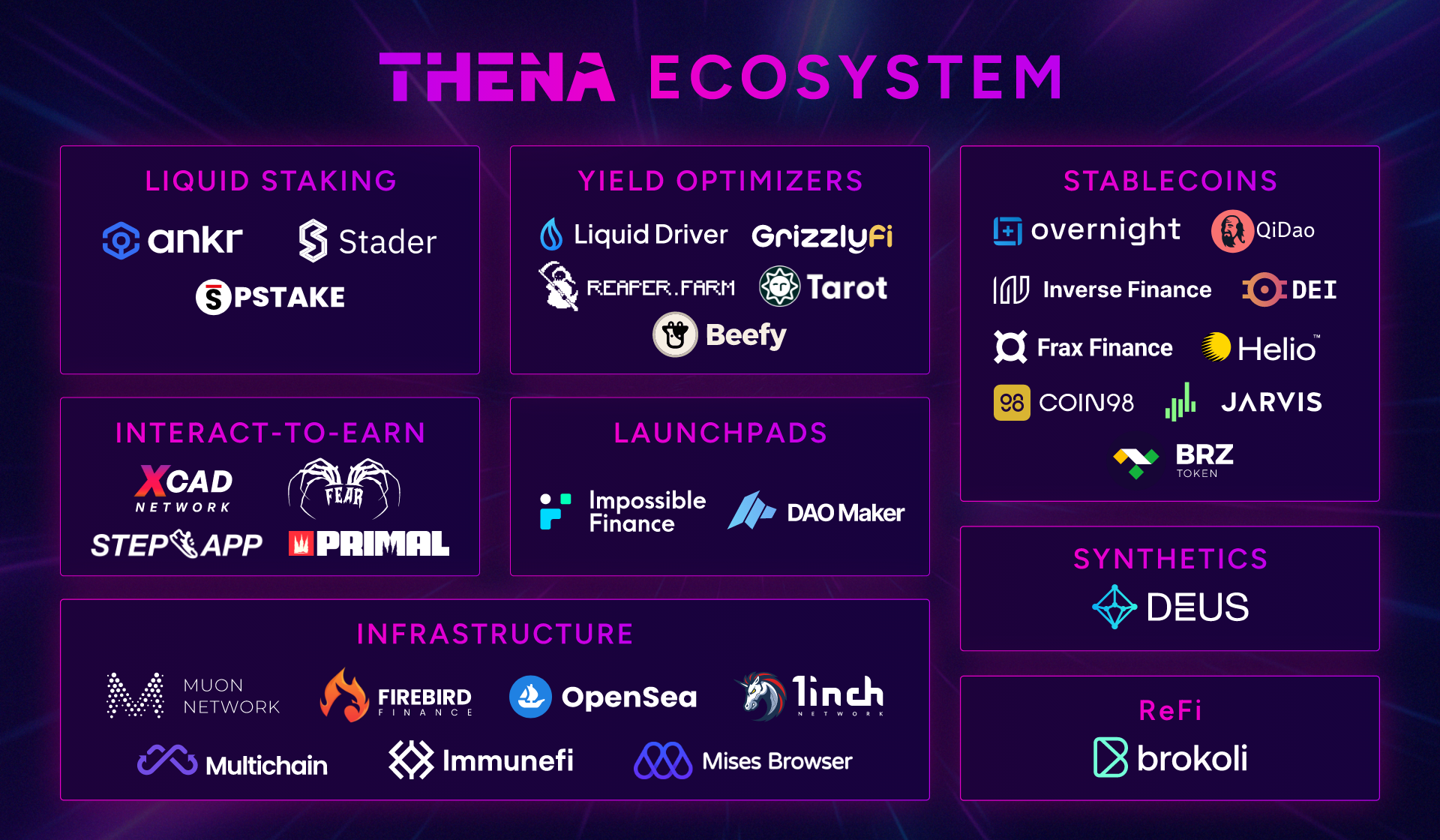 thena partners