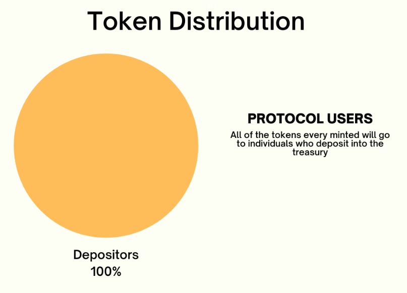 Mugen Finance tokenomics