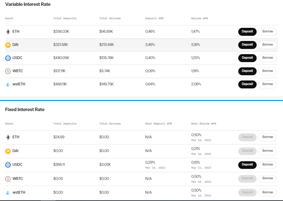 Interest rate group on Exactly