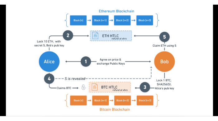 portal finance 1