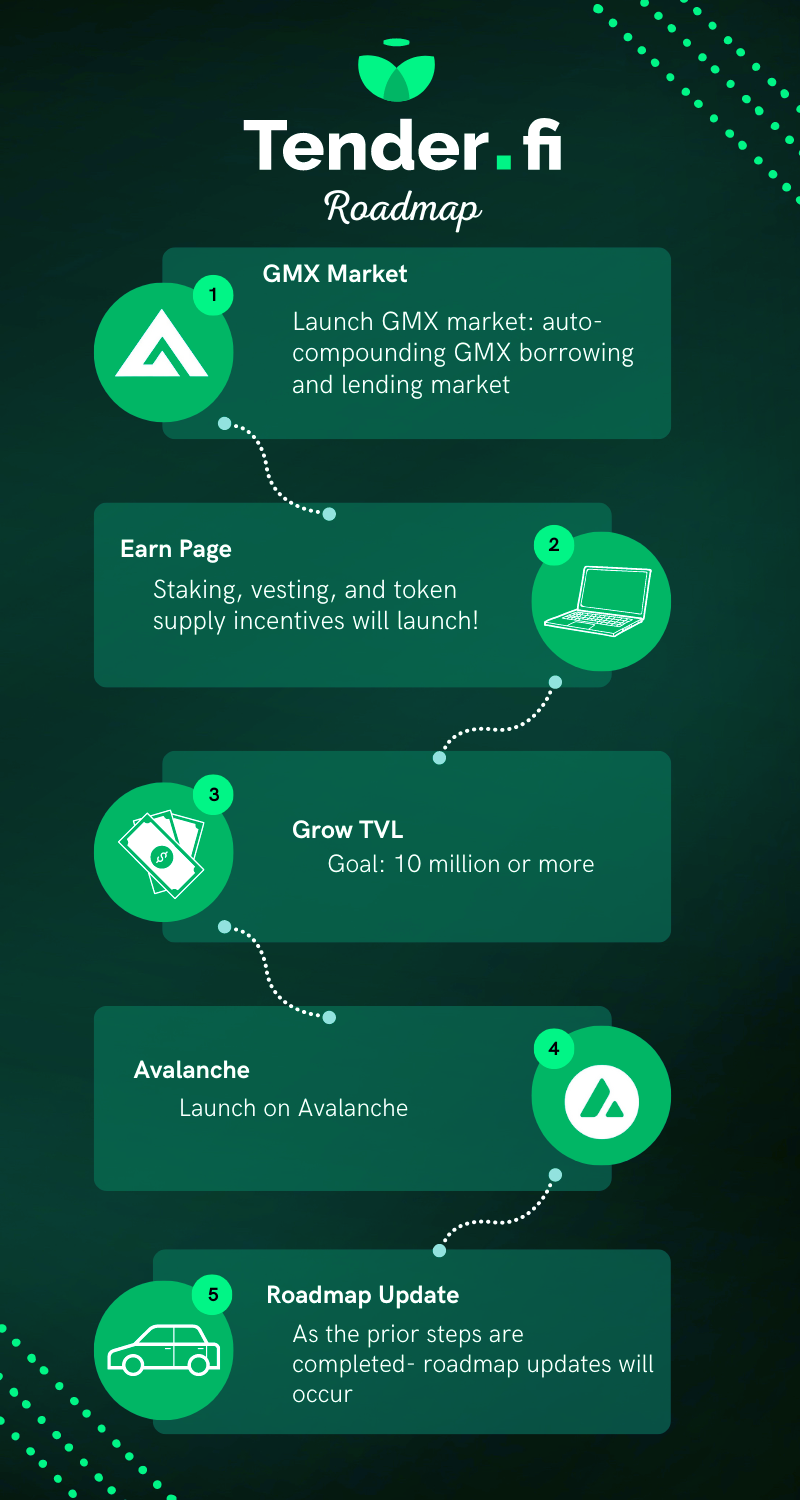 Tender finance Roadmap