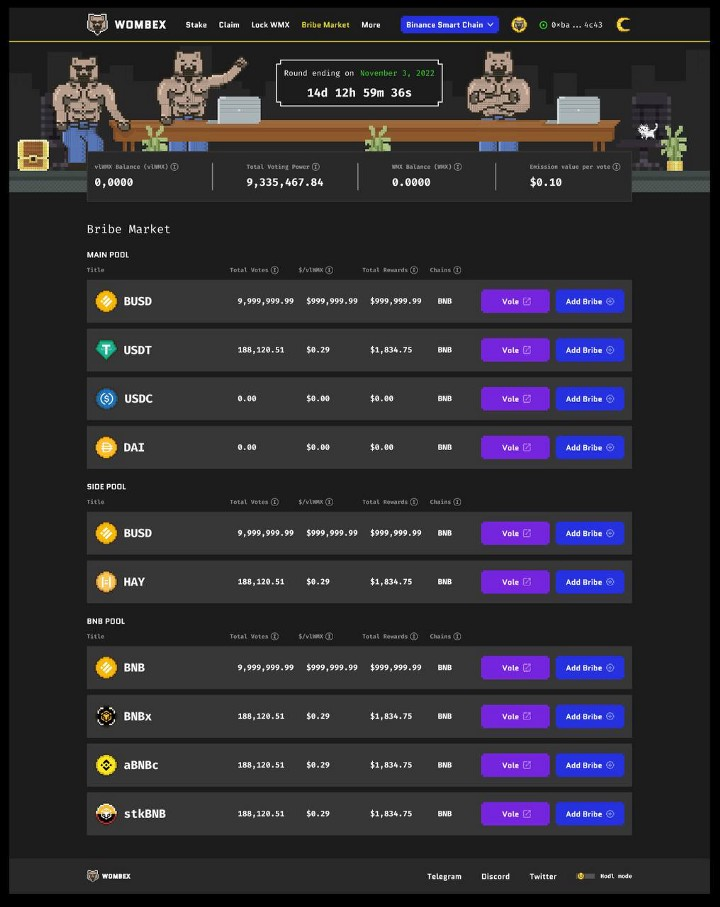 wombex finance bribes market