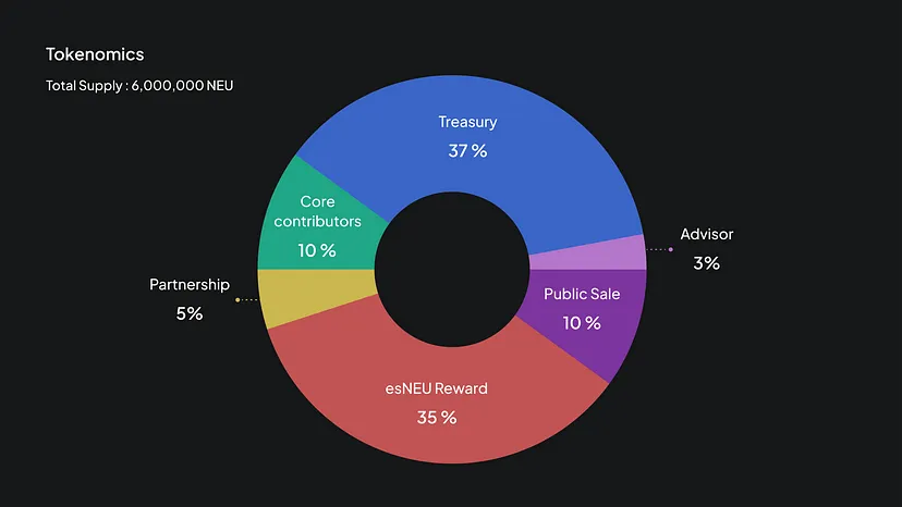 neutra financial tokenomics