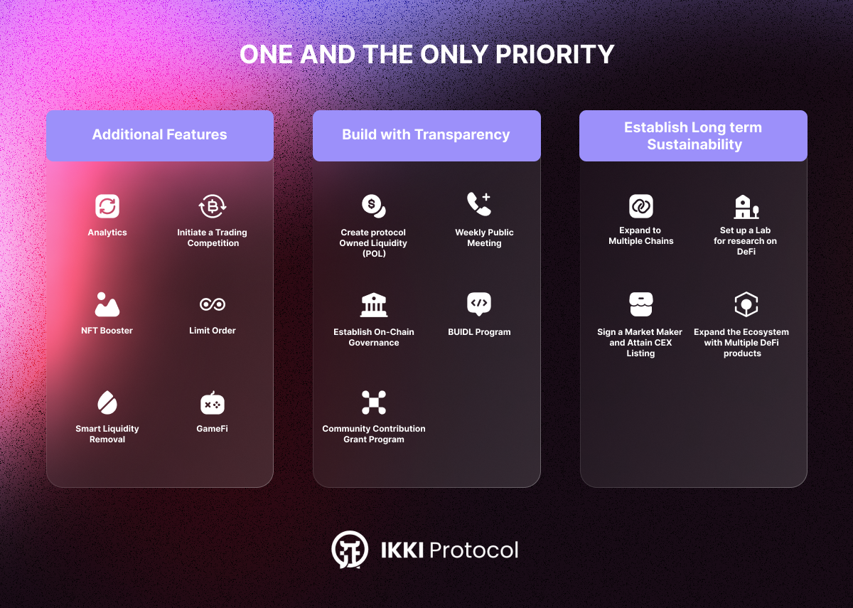 ikki protocol road map