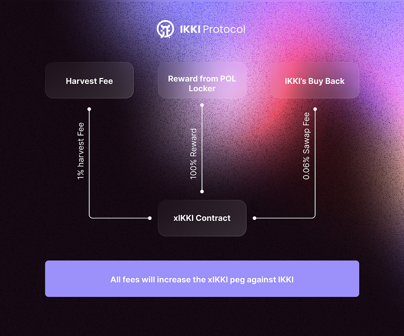 ikki protocol token usecase