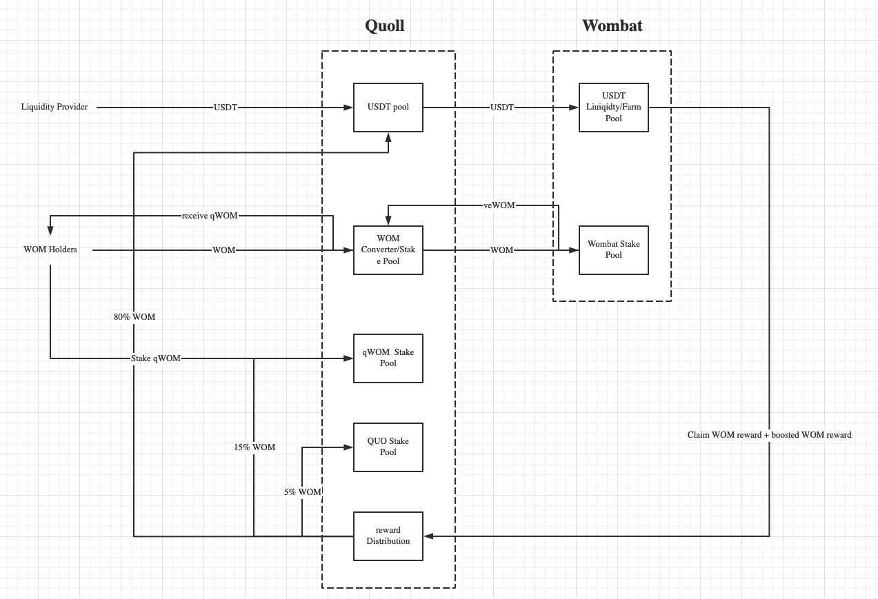 quoll finance works