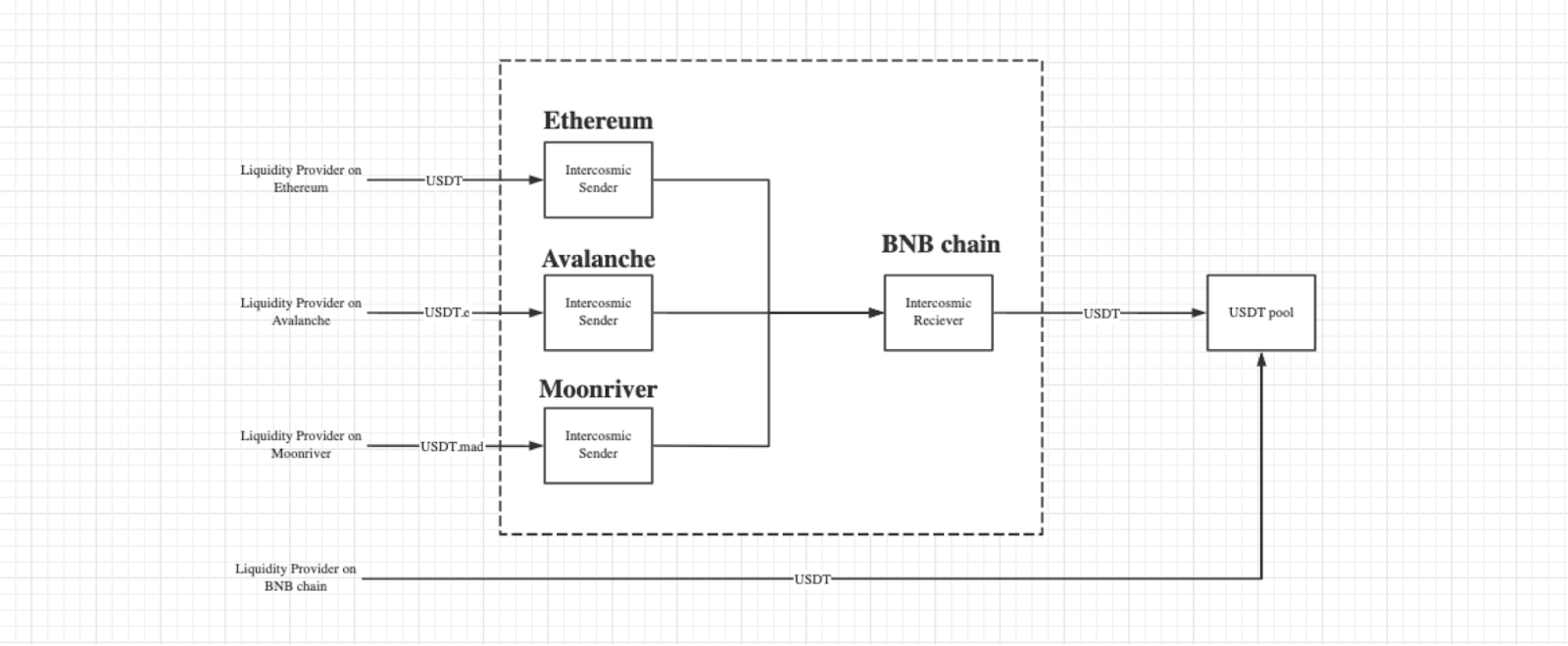 quoll finance multichain