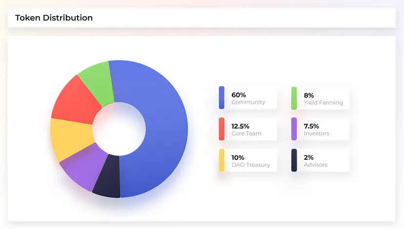 barnbridge token allocations