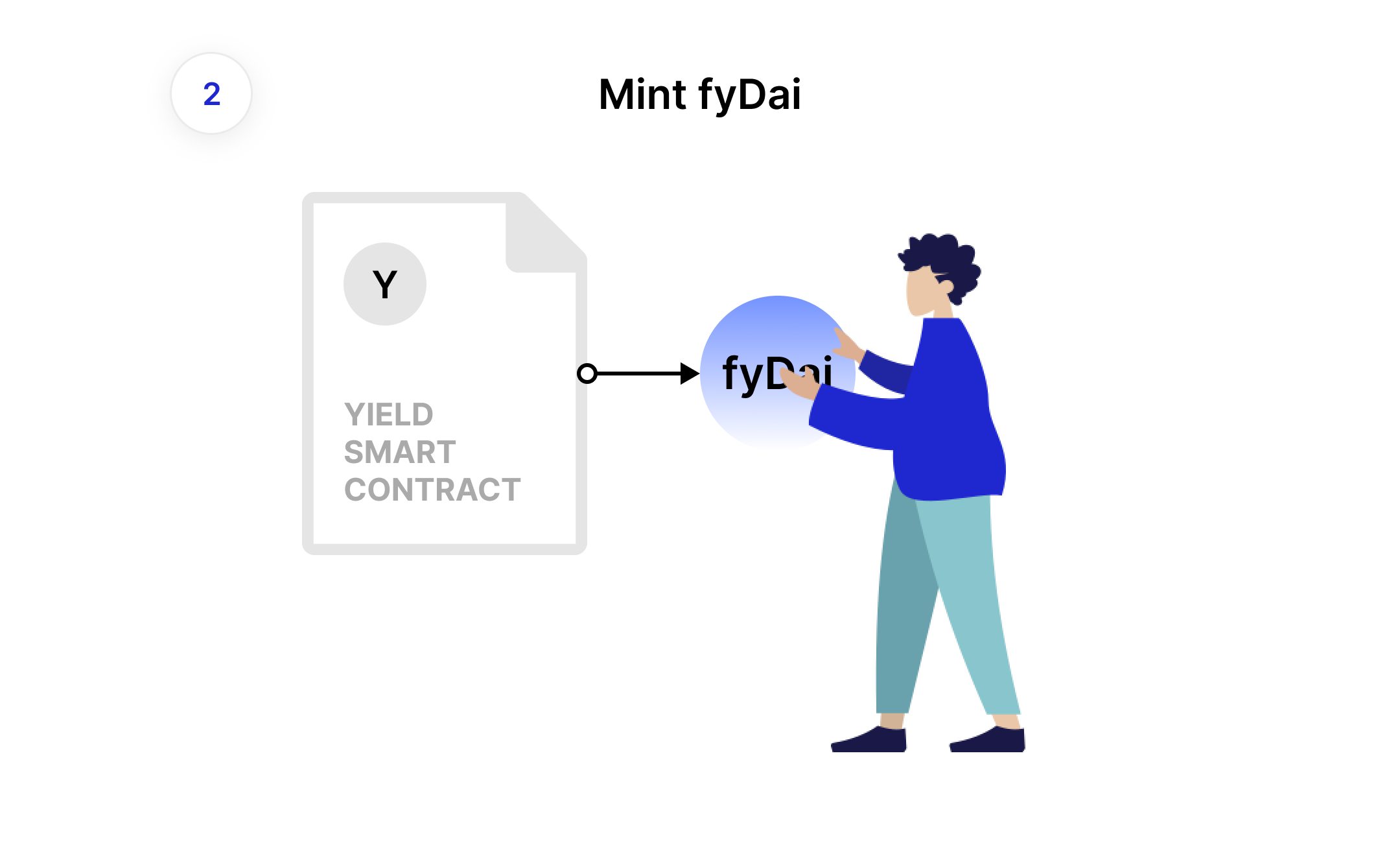 borrow on yield protocol 2