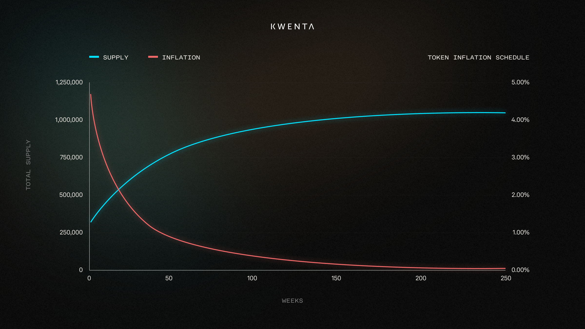 token emission kwenta