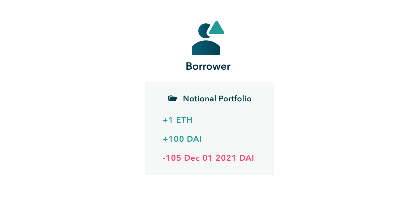 What is Notional Finance?