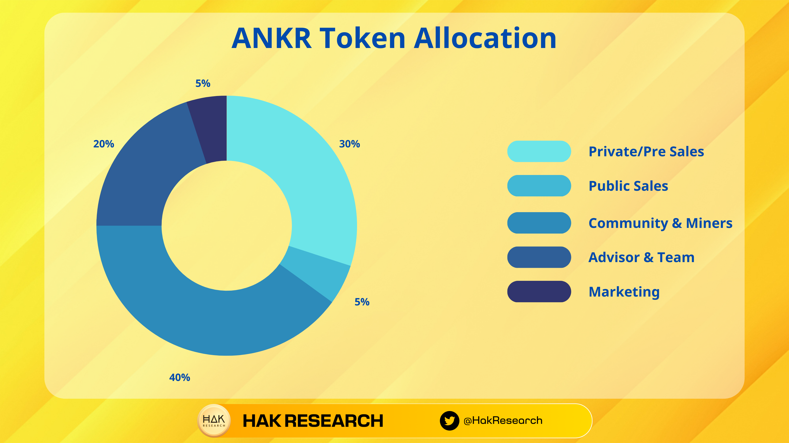 What is ANKR?