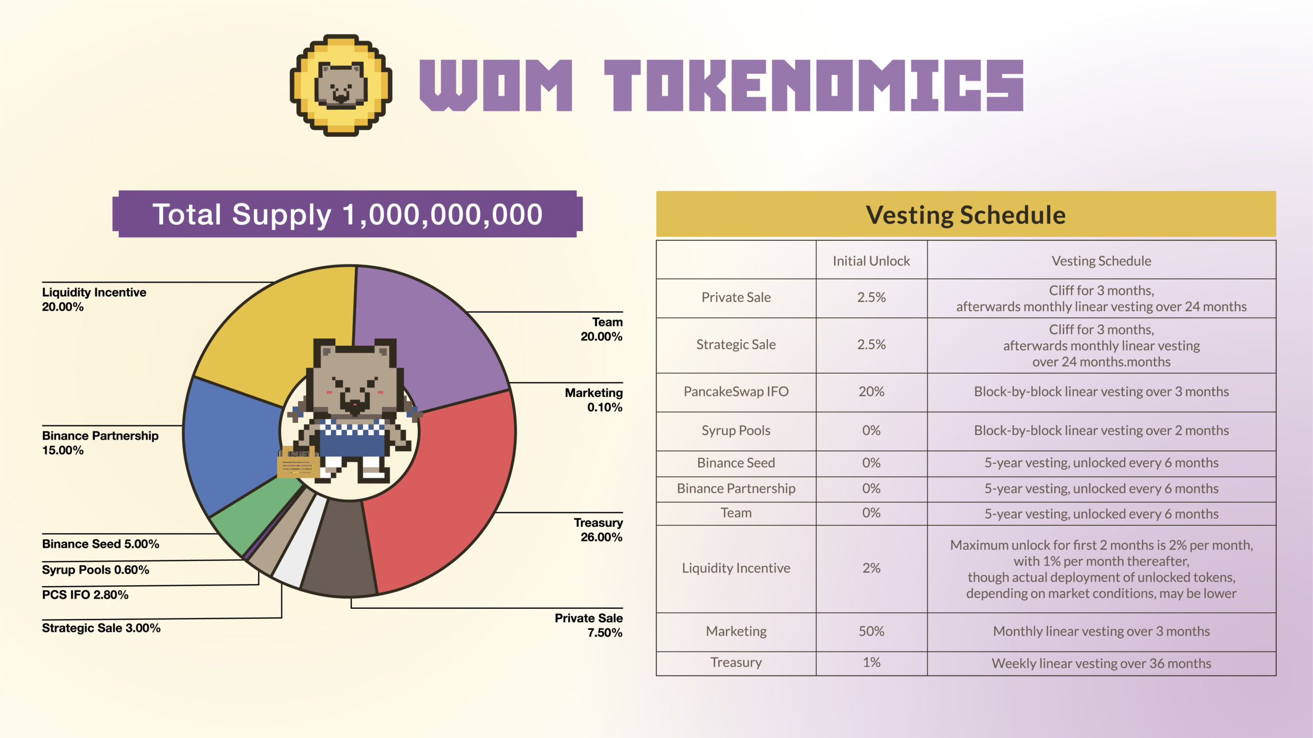 WOM Tokenomics