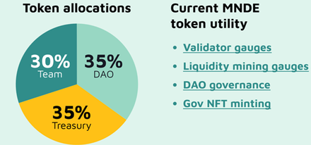 Tokenomics by Marinade Finance