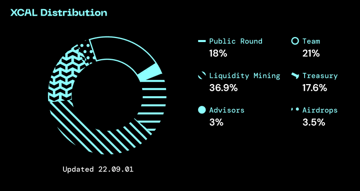 3xcalibur token allocation