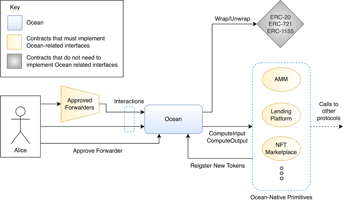 What is Shell Protocol?