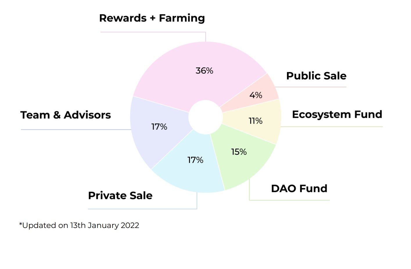 What is stader labs?