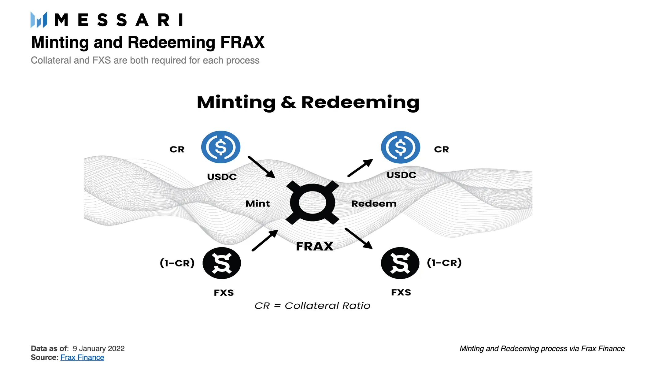 What is Frax Finance?