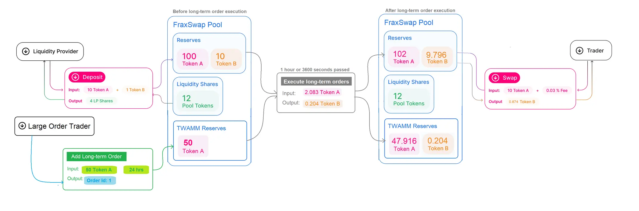 What is Frax Finance?