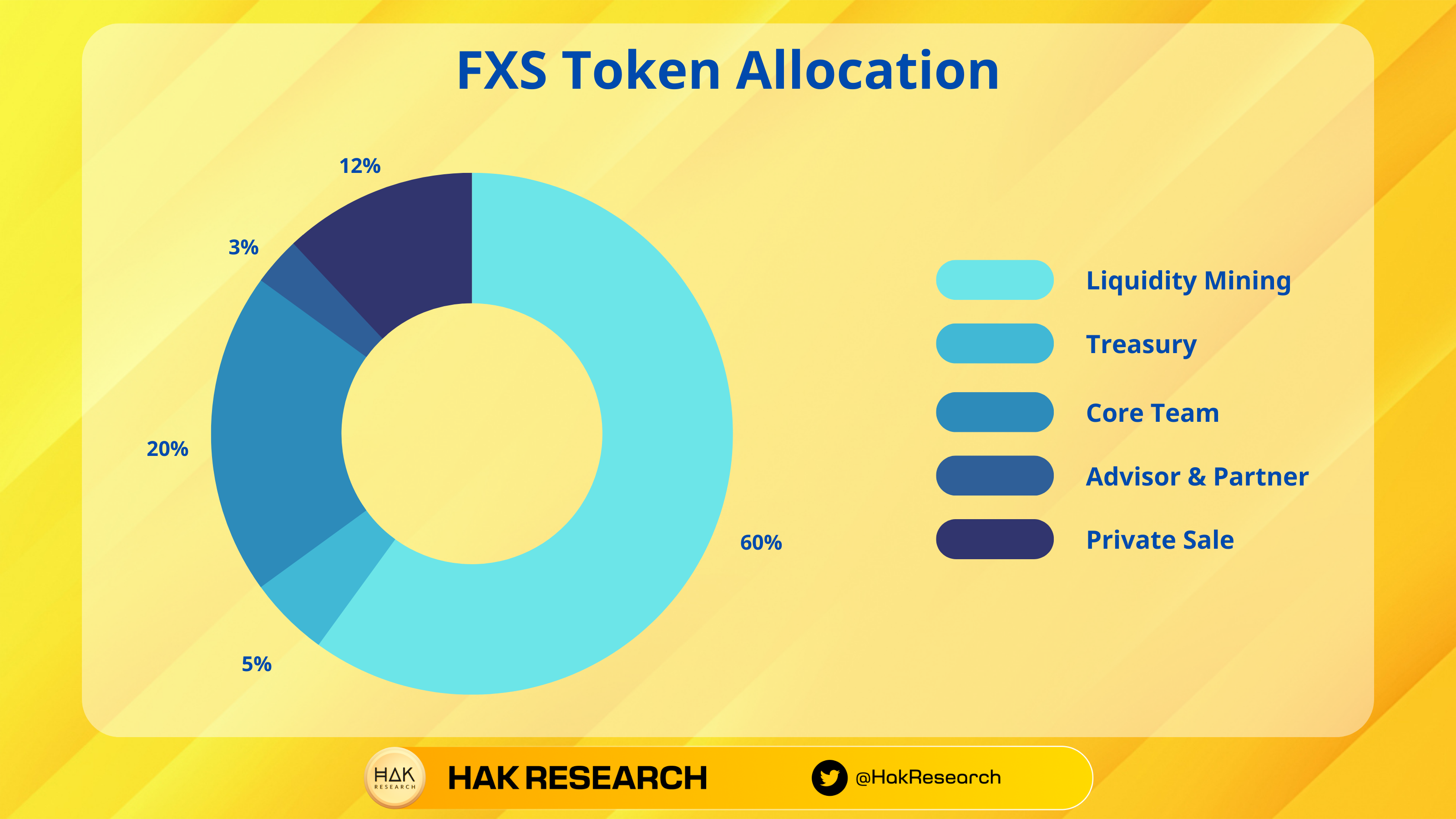 FXS tokenomics