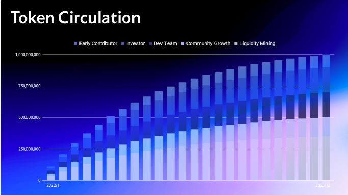 ASRW Token Release