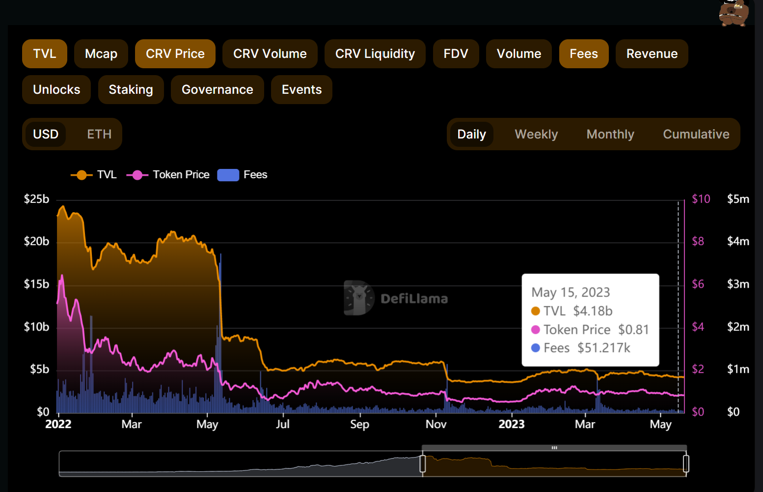 tvl curve finance
