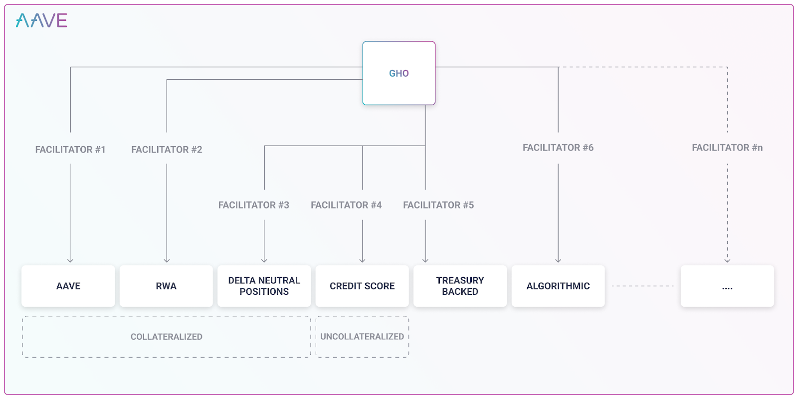 Stablecoin GHO